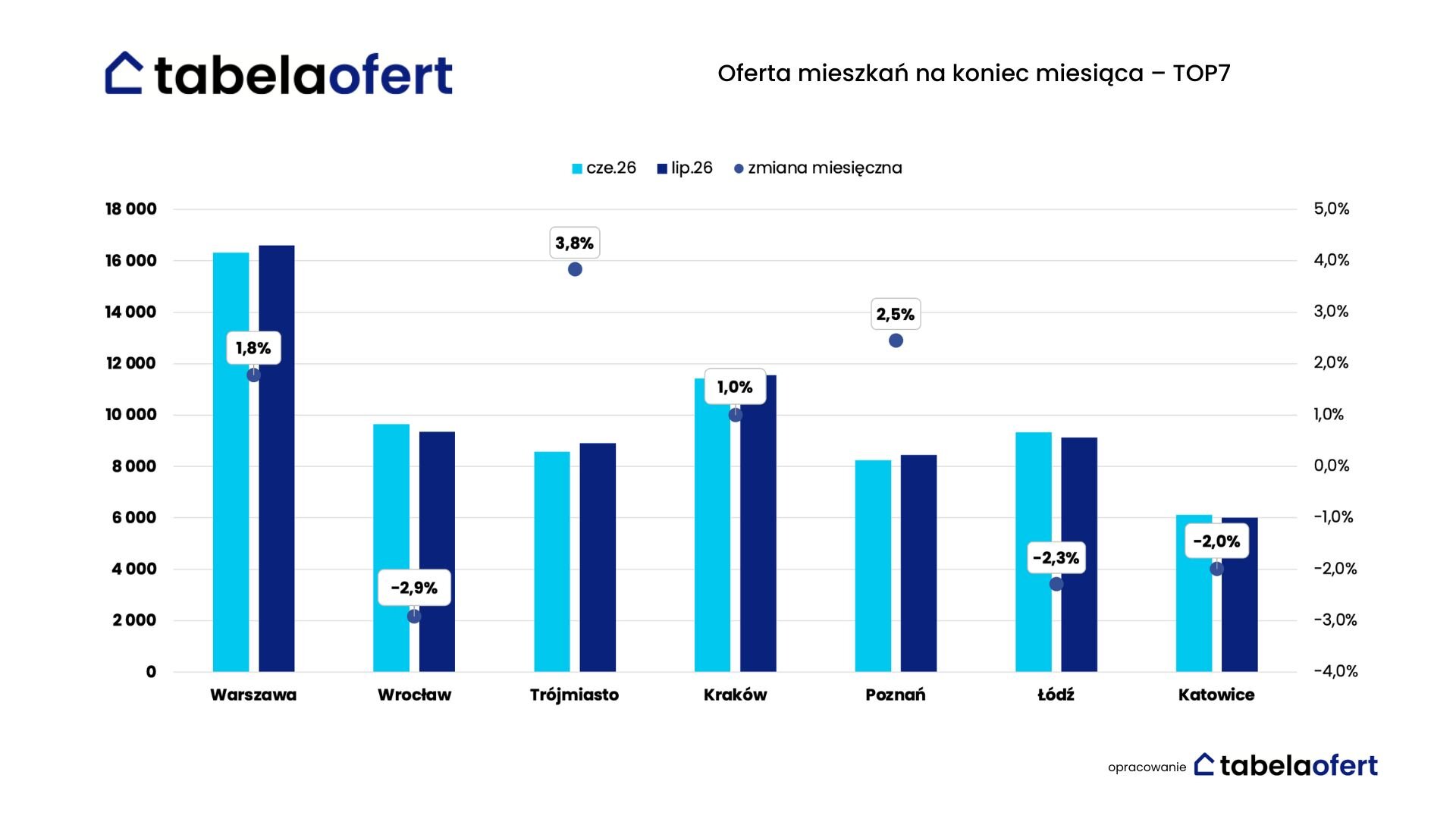 oferta-mieszkan-top-7