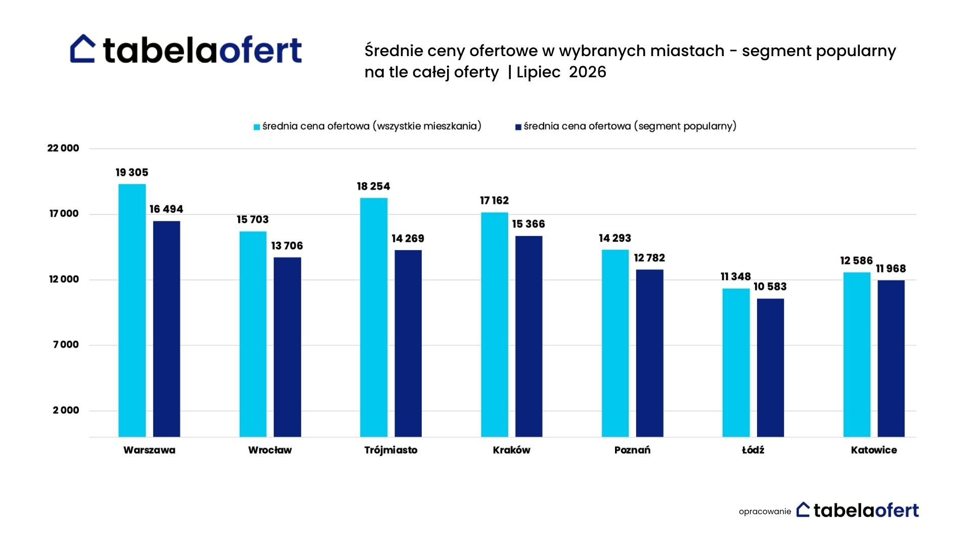 segment-popularny-na-tle-calej-oferty