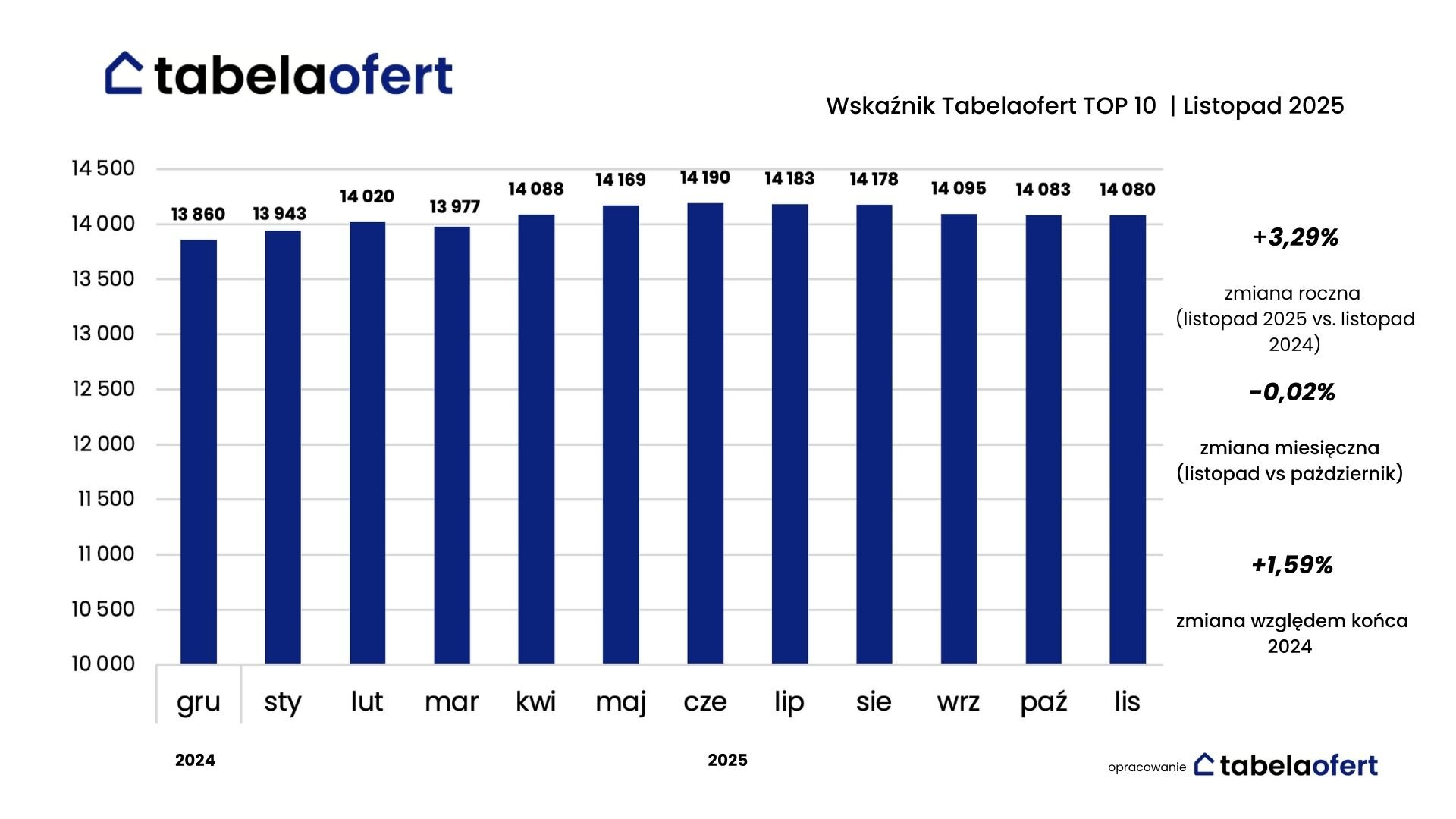 tabela_top_10