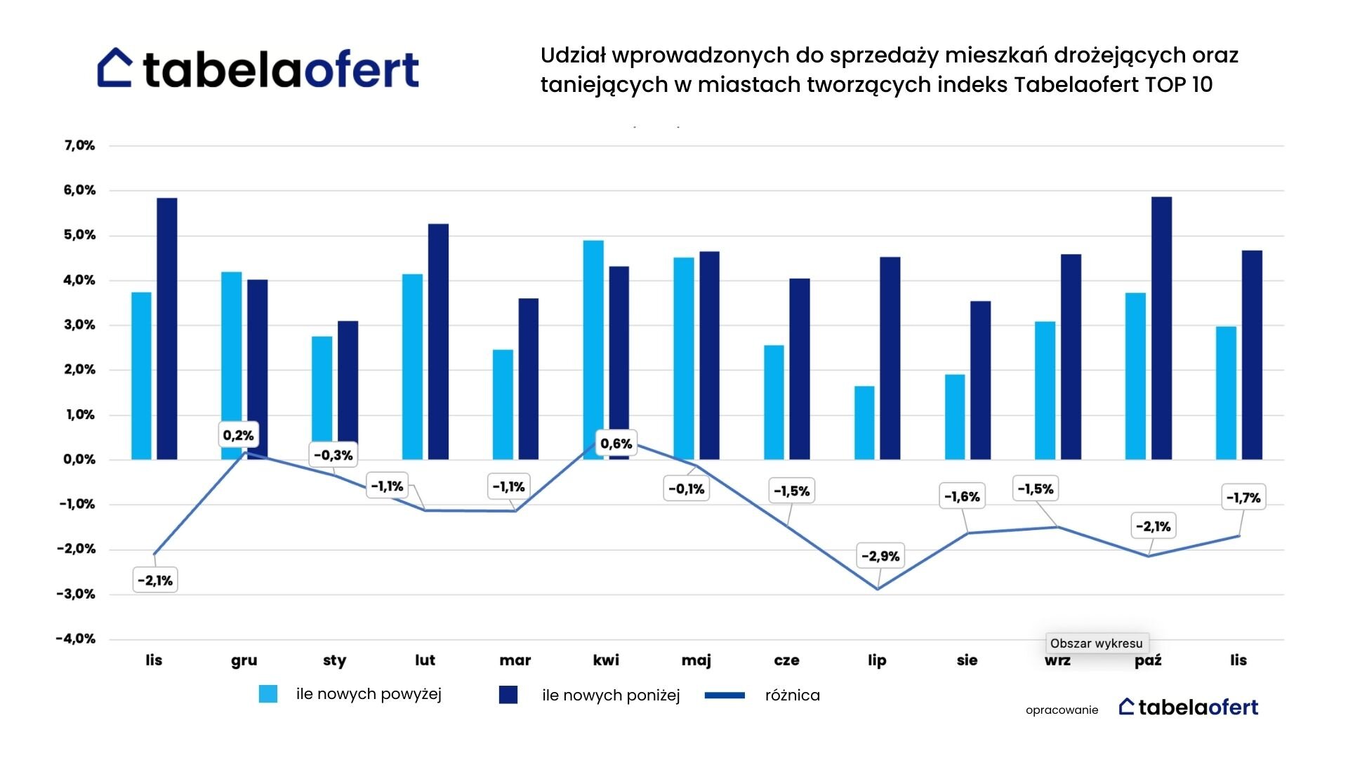 udzial_wprowadzonych_do_sprzedaży