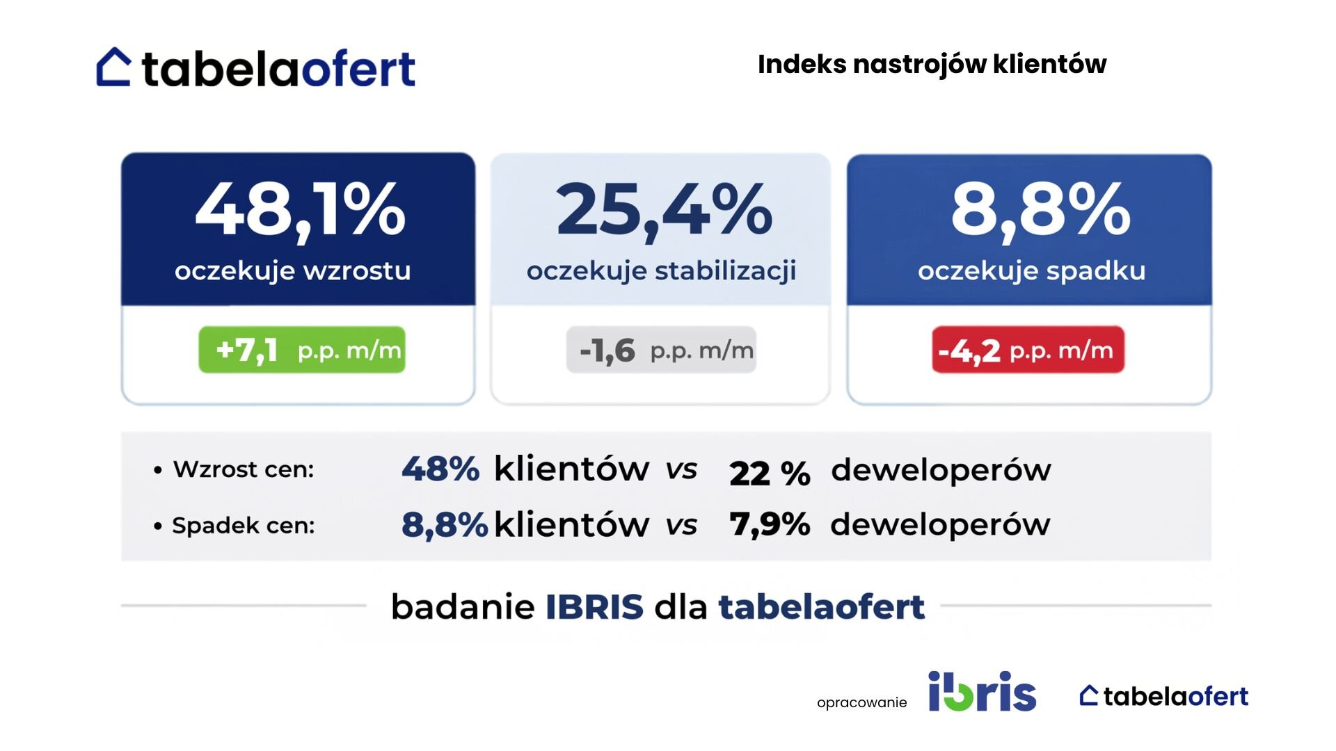 ibris