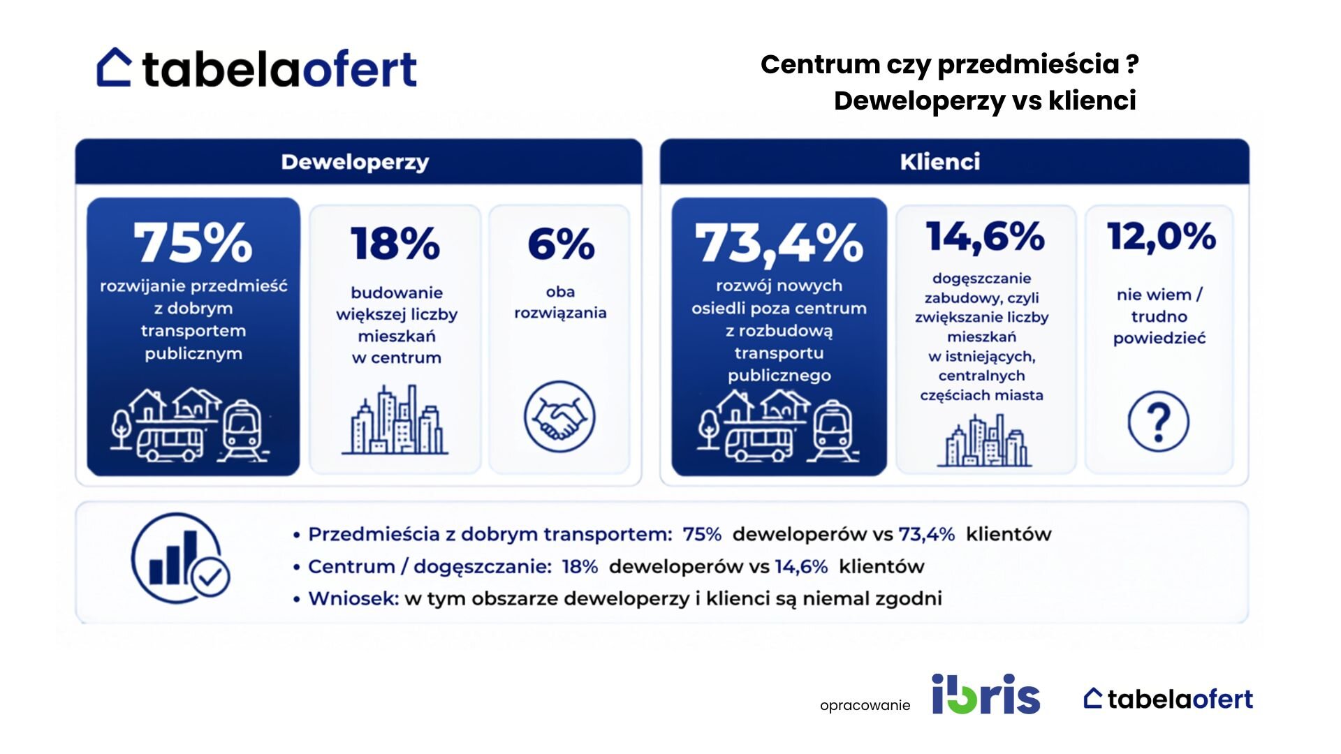 ibris