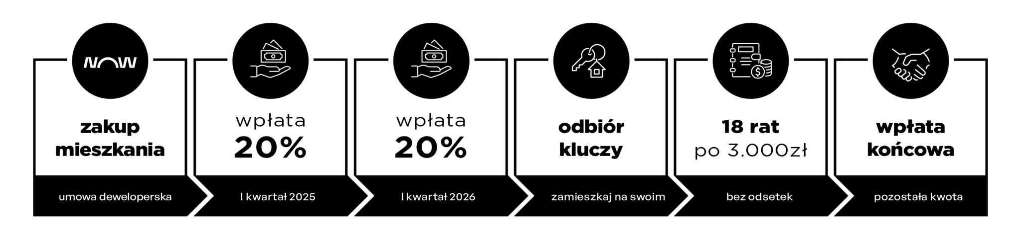 Oferta specjalna – MIESZKAJ BEZ KREDYTU!