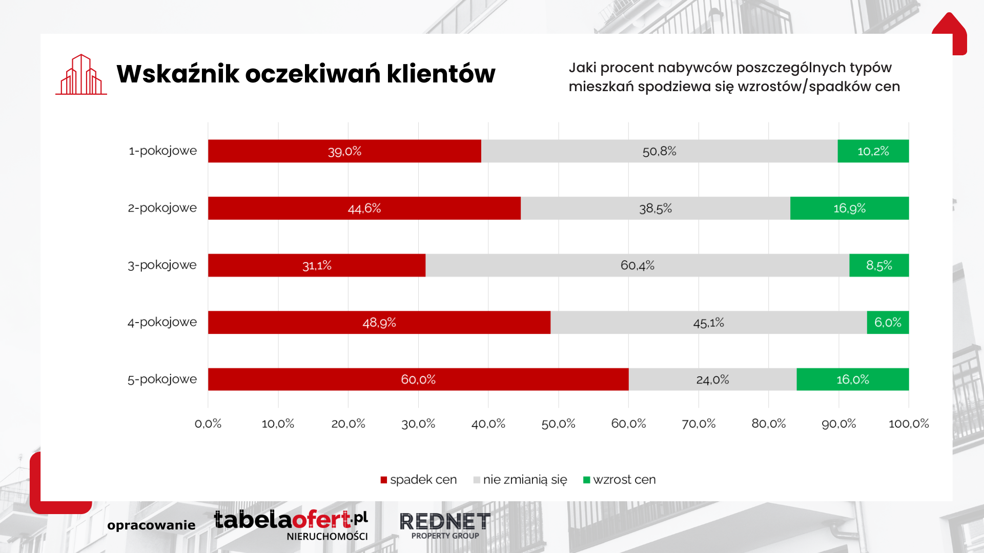 wskaźnik oczekiwań klientów