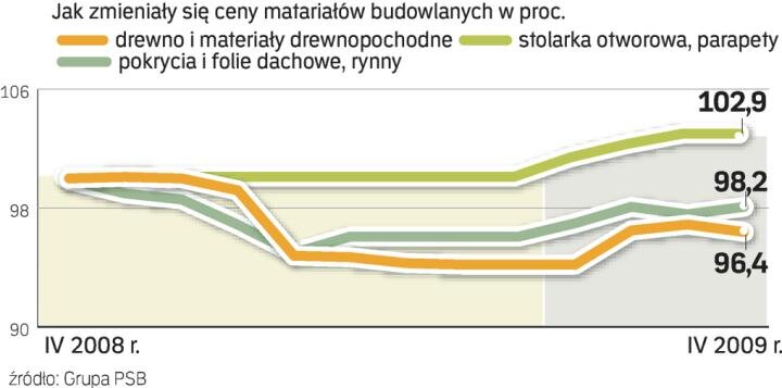 ceny_materia____w_budowlanych.jpg