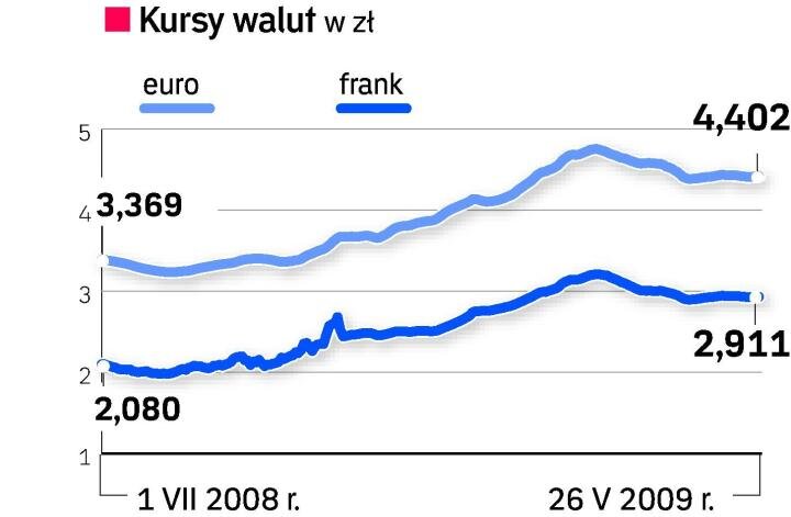 kursy_walut.jpg