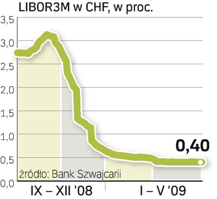 libor_chf.jpg