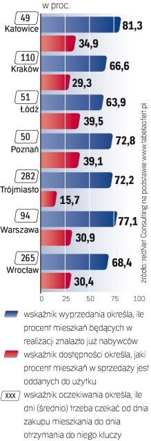 rzepa_deweloperzy_wyprzedaja_oferte_20100111.jpg