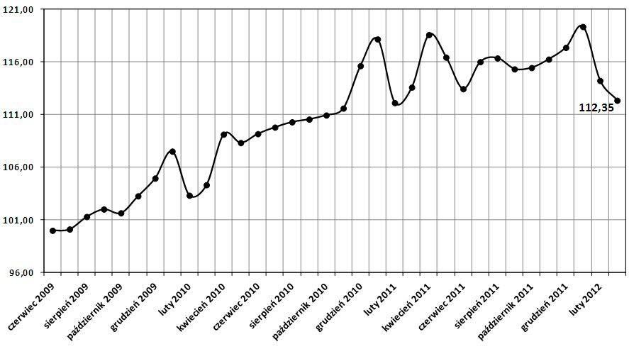 20120330_open_finanse_wykres.jpg