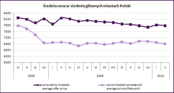 20100308___rednia_cena_mieszkania.JPG