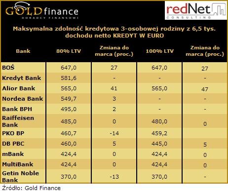 20100510_maksymalna_zdolnosc_kredytowa_euro.jpg