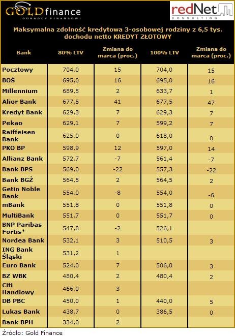 20100510_maksymalna_zdolnosc_kredytowa_zl.jpg