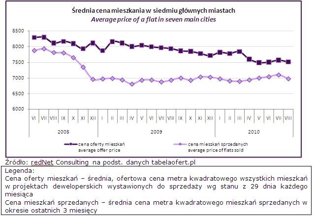 20100903_srednia_cena_mieszkania.JPG