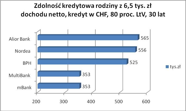 20100903_zdolnosc_CHF_80proc.JPG