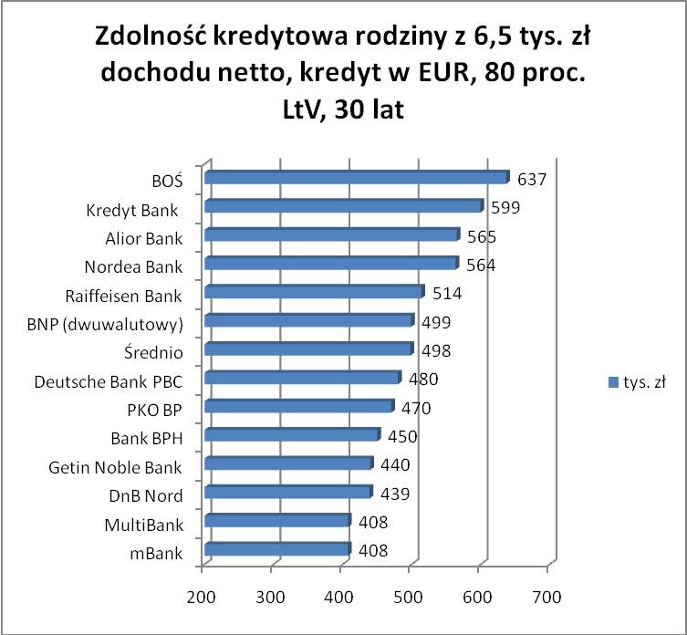 20100903_zdolnosc_EUR_80proc.JPG