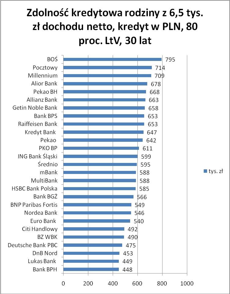 20100903_zdolnosc_PLN_80proc.JPG