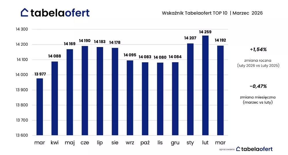 Wille przy Lesie – Luksus, który oddycha lasem. Nowoczesne domy w otoczeniu natury, 35 minut od centrum Warszawy