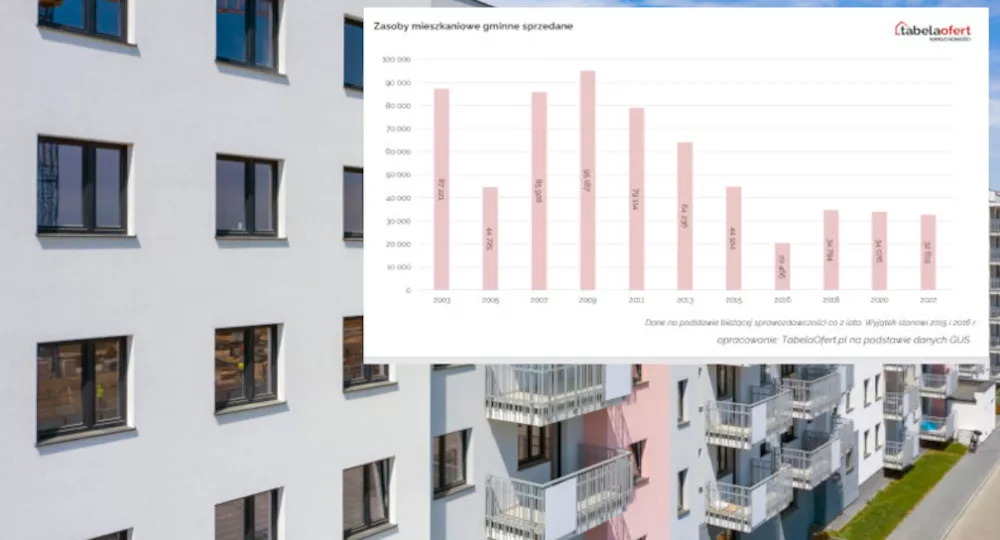 Użytkowanie wieczyste a własność – jakie mamy różnice?