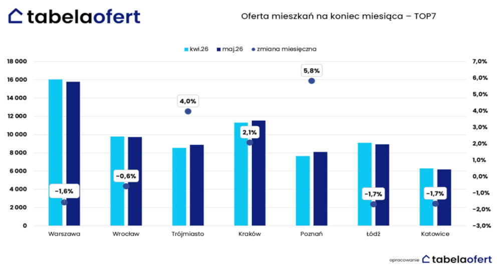 oferta-mieszkan-na-koniec-miesiaca