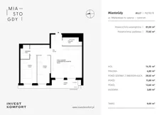 3 pokoje, apartament 77,60 m², piętro 1, oferta nr WLAD_A_A1.2.7, Miasto GDY, Gdynia, Śródmieście, ul. Władysława IV