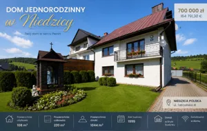 Dom 220,00 m², Niedzica, Tatrzańska, Sprzedaż