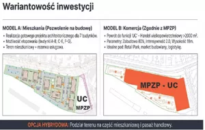 Działka 23 835,00 m², Kutno, Mickiewicza, Sprzedaż