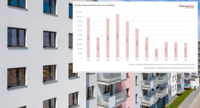 Użytkowanie wieczyste a własność – jakie mamy różnice?