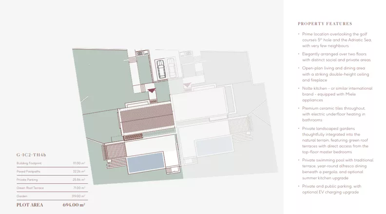 Dom 185,64 m², oferta nr 4B, Golf Townhouse by Luštica Bay, Radovici