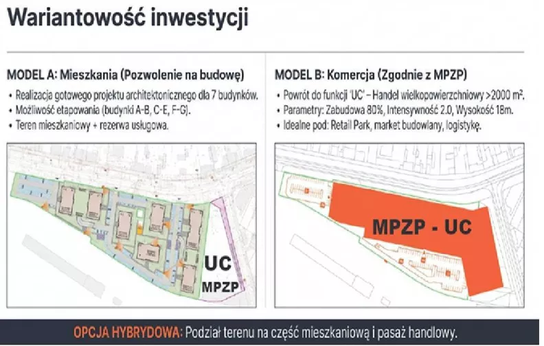 Działka 23 835,00 m², oferta nr , 46064/3186/OGS, Kutno, Mickiewicza