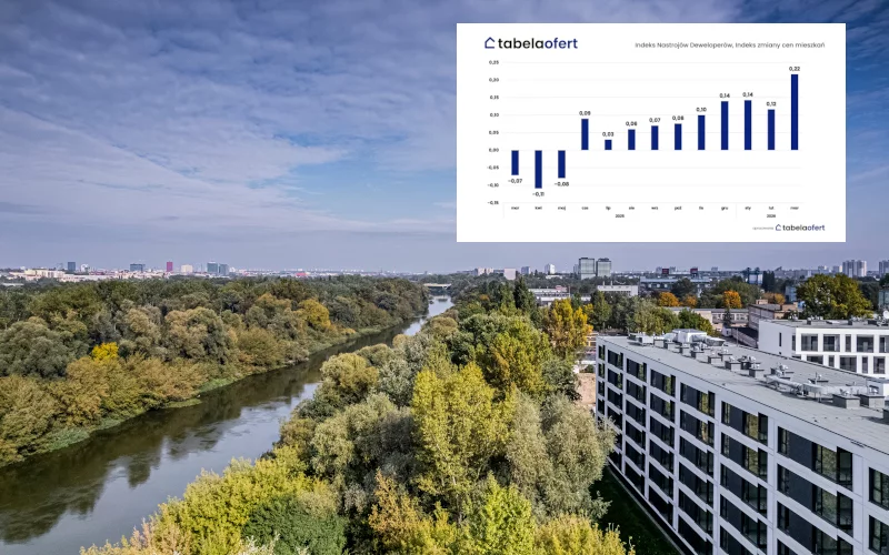 Coraz wyraźniej uwidacznia się trend wzrostowy cen mieszkań