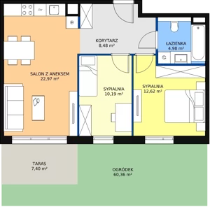 3 pokoje, mieszkanie 59,24 m², parter, oferta nr 7B-0-2, Naramowice Odnova II, Poznań, Naramowice, ul. Bielicowa