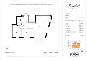 3 pokoje, mieszkanie 72,46 m², piętro 1, oferta nr D.2.2, Smolna 4, Sopot, Świemirowo, ul. Smolna 4
