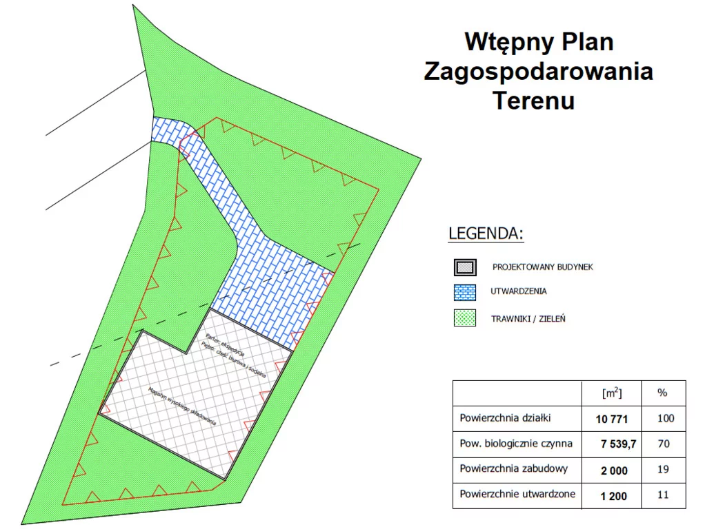 Działka 10 771,00 m², oferta nr , 189/14727/OGS, Warszawa, Białołęka, Białołęka, Piasta Kołodzieja