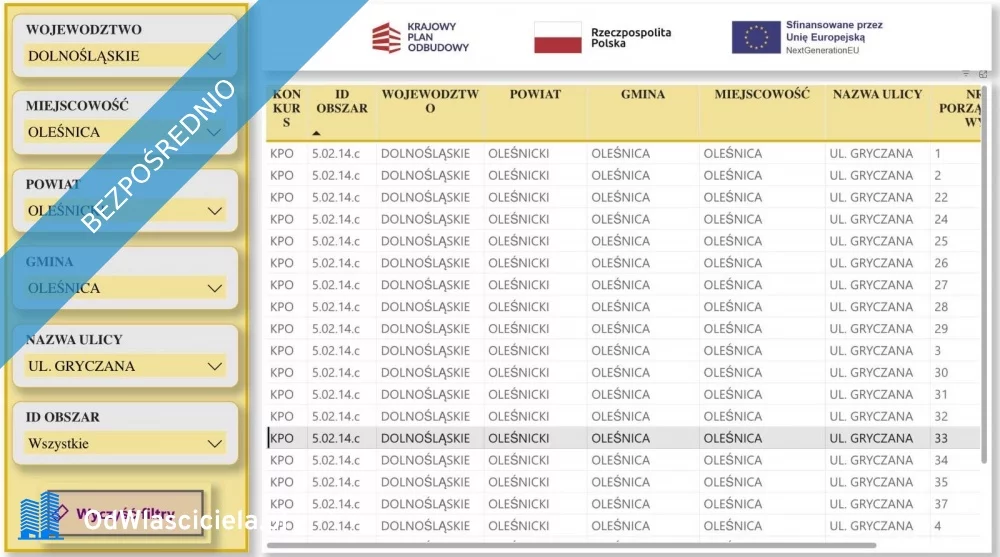 Działka 882,00 m², oferta nr , 38098, Oleśnica, Gryczana 33