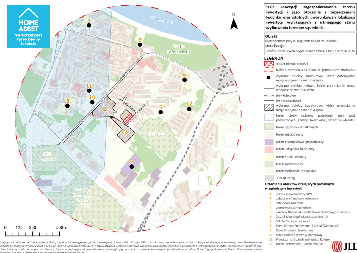 1 pokój, mieszkanie 29,31 m², parter, oferta nr , HS687912, Gdańsk, Brzeźno, Bogumiła Kobieli