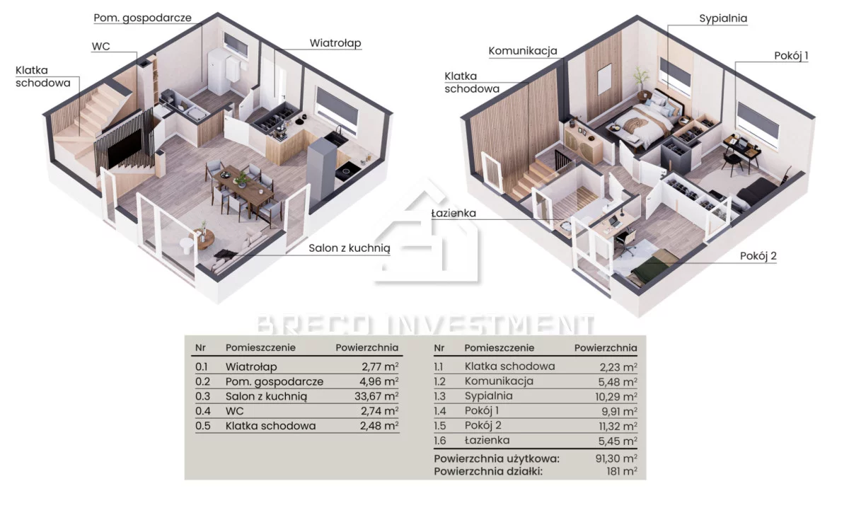 Dom na sprzedaż, 110,00 m², oferta nr BRECO227704