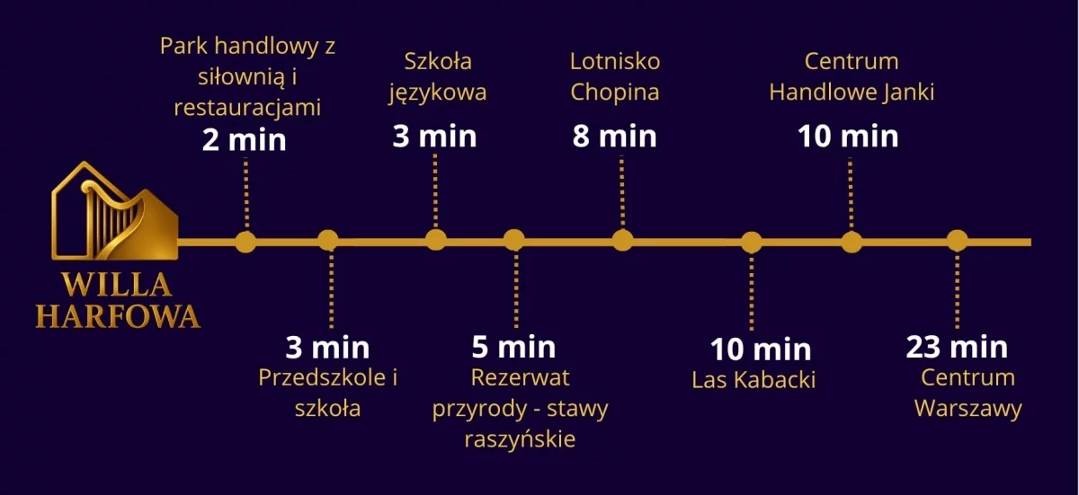 Dom 192,00 m², oferta nr , 833524, Dawidy Bankowe, Harfowa