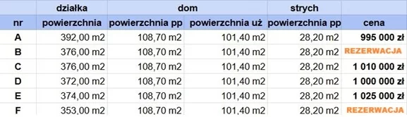 Dom 102,00 m², oferta nr , 831443, Zabierzów, Konwaliowa