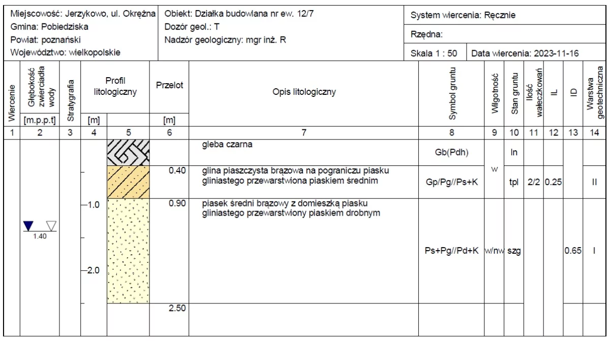 Działka 1 252,00 m², oferta nr , 834210, Pobiedziska, Jerzykowo