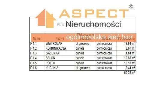 3 pokoje, mieszkanie 60,75 m², parter, oferta nr , ASP-MS-49239, Żory, Rogoźna, Rogoźna