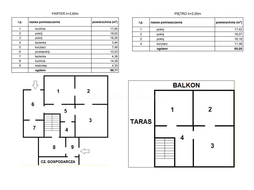 Dom 164,76 m², oferta nr , SDBEKO776, Rzyki
