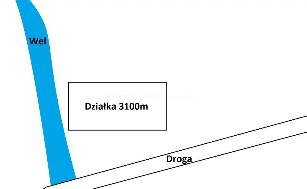 Działka 3 000,00 m², oferta nr , BUNA241, Kuligi
