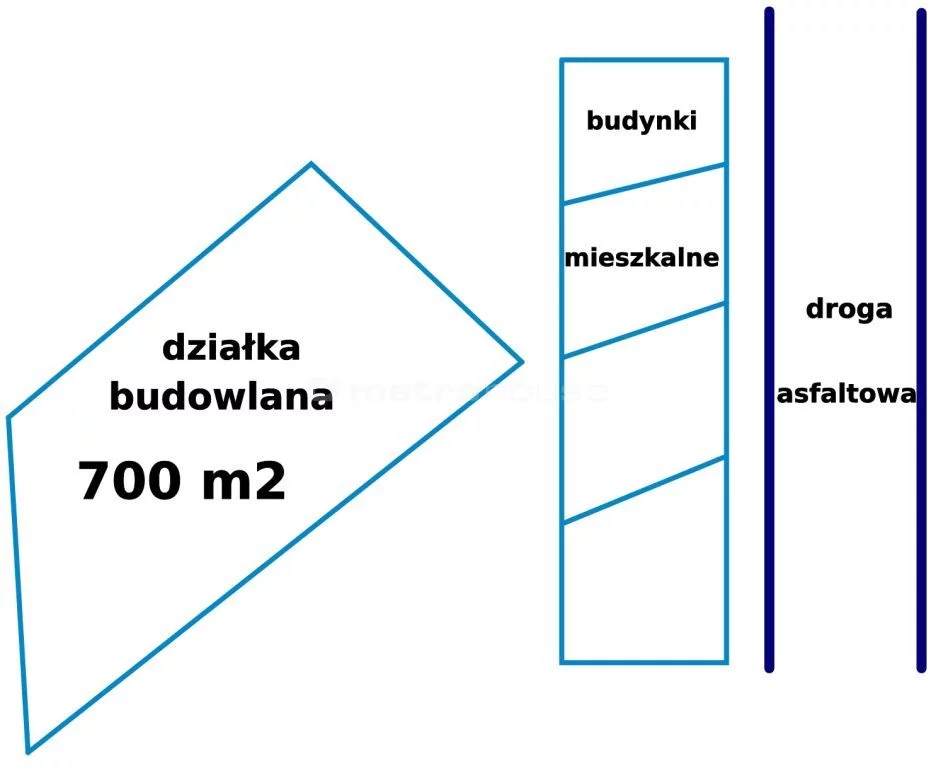 Działka 700,00 m², oferta nr , HEWU973, Łódź, Śródmieście, Śródmieście