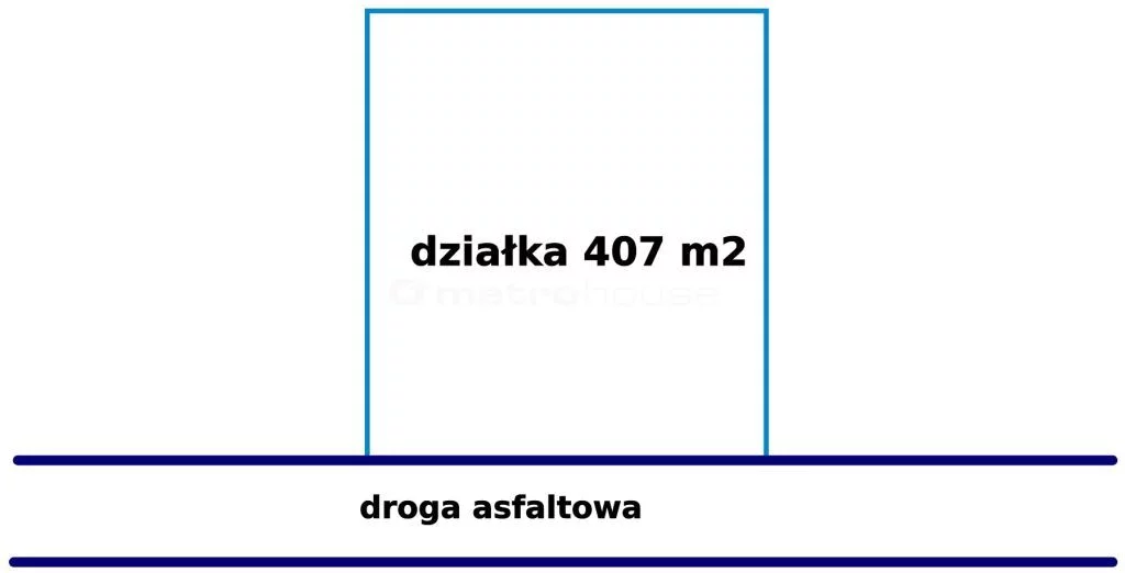 Działka 407,00 m², oferta nr , POCI601, Pabianice
