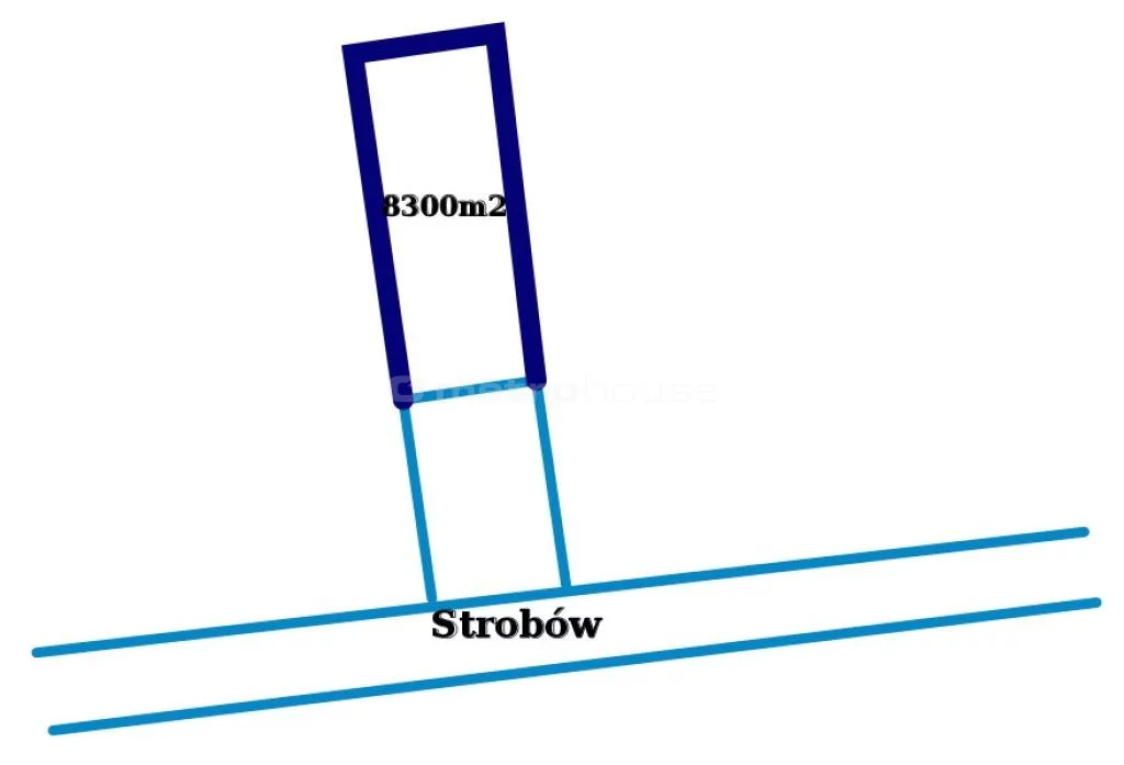 Działka 8 300,00 m², oferta nr , RUCU502, Strobów