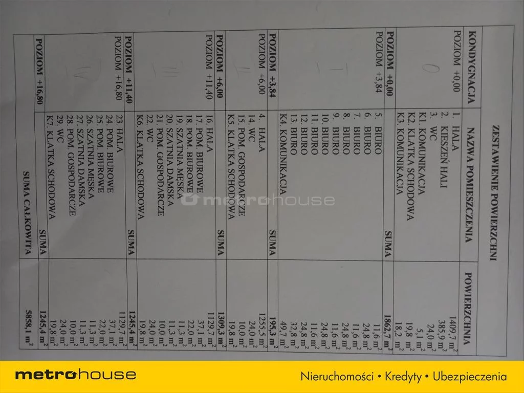 Obiekt 5 858,10 m², oferta nr , BAMA374, Ozorków