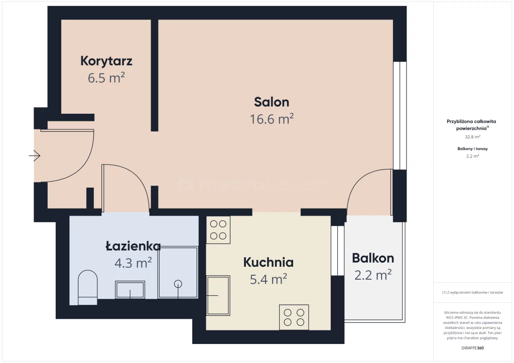 1 pokój, mieszkanie 33,30 m², piętro 1, oferta nr , SMROJA531, Warszawa, Mokotów, Mokotów, Rajska