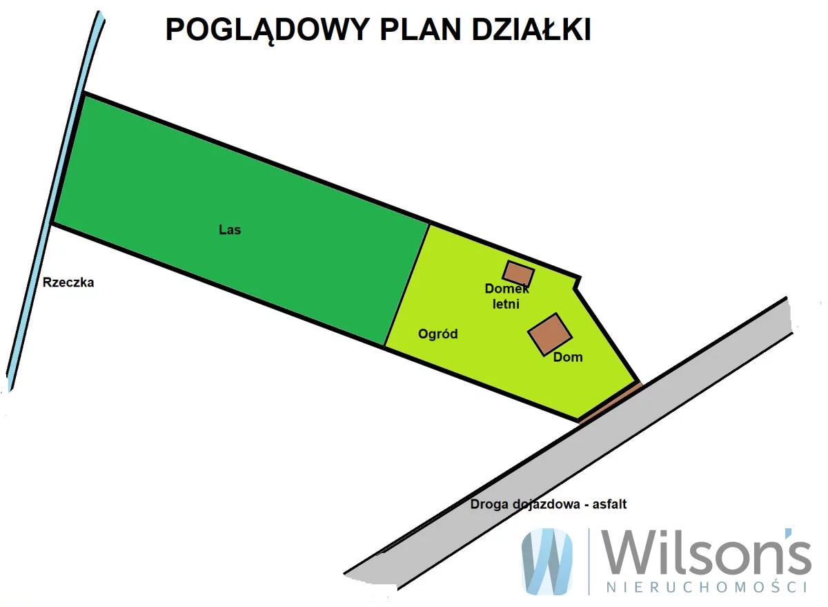 Dom 177,43 m², oferta nr , WIL623820, Dziektarzewo