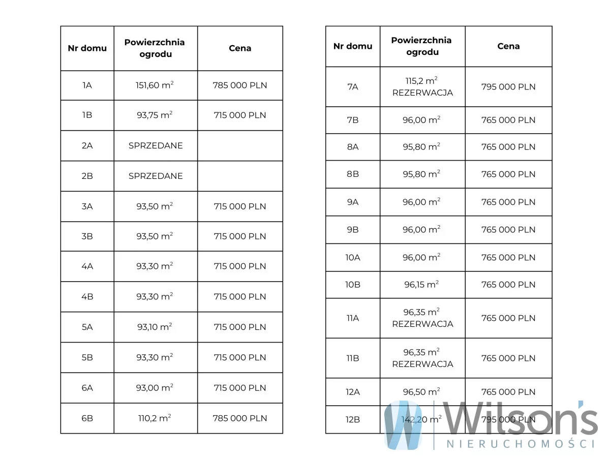 Dom 90,00 m², oferta nr , WIL487966, Jabłonowo, Ułanów