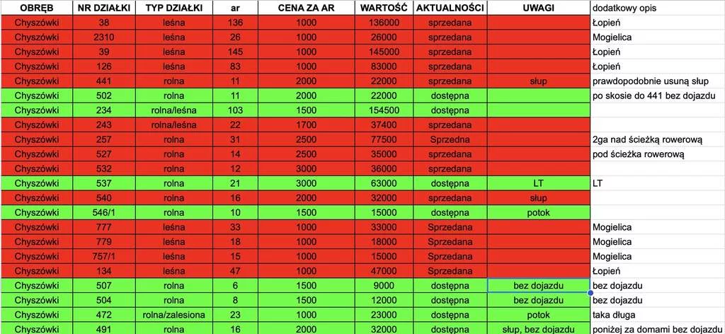 1748/2089/OGS - zdjęcie nr 0